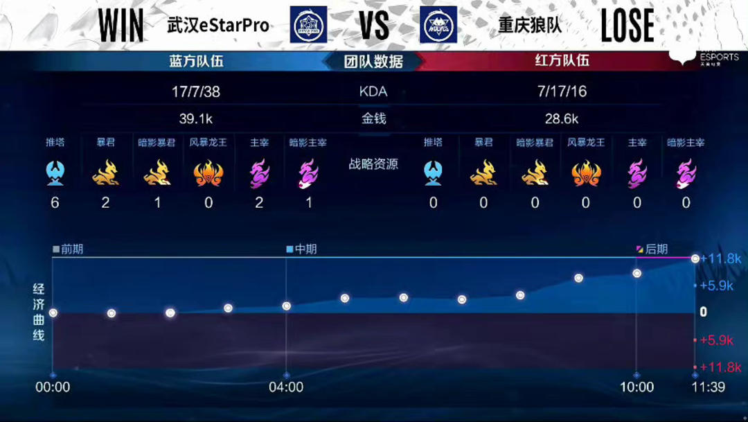 价值 价值